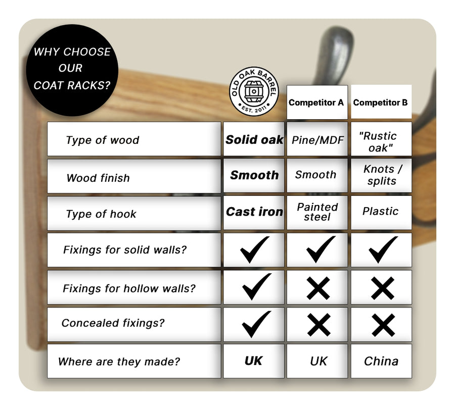 Oak rack with shelf - polished cast iron double hooks – Old Oak Barrel